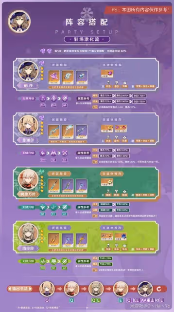 《原神》3.8版本麗莎畢業出裝與陣容搭配