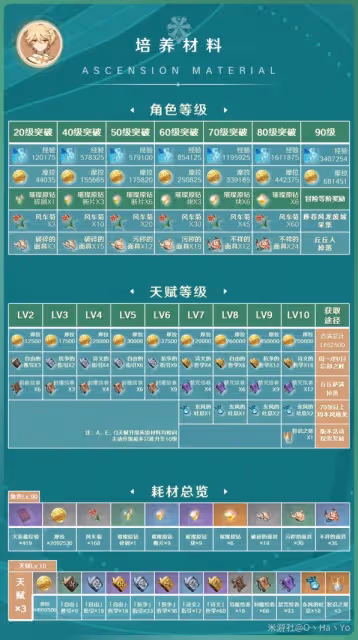 《原神》3.8版本風主出裝與陣容搭配推薦