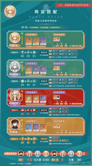 《原神》3.8版本風主出裝與陣容搭配推薦