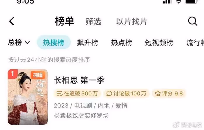 《長相思》播出20集,熱度持續登頂,小夭和四名男子的關係成看點