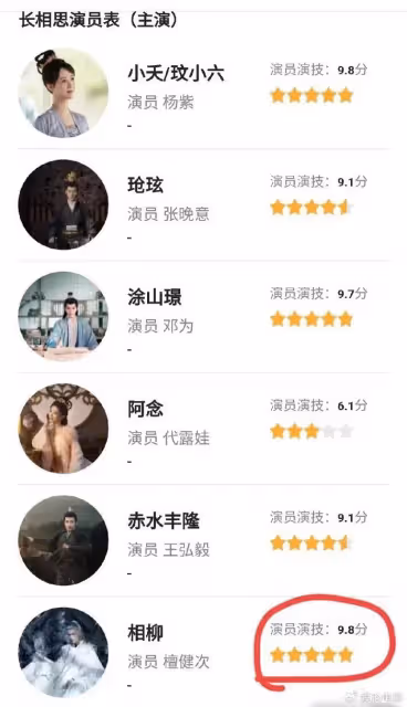 《長相思》主演演技被打分,楊紫和檀健次得分最高,代露娃最低