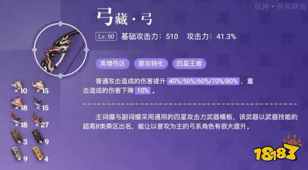 原神宵宮畢業面板屬性要多少 宵宮畢業面板數據一覽