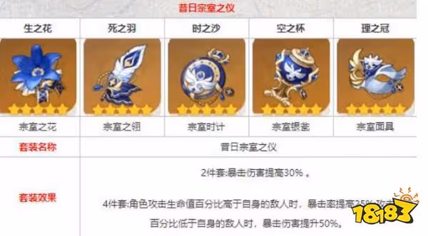 原神重雲聖遺物武器怎麼選擇 重雲聖遺物武器搭配攻略
