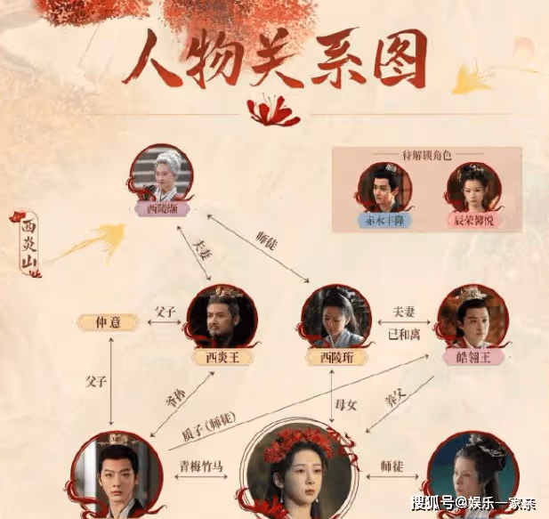《長相思》赤水豐隆身世是怎樣的?《長相思》赤水豐隆對小夭動了情嗎?