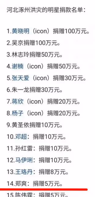 涿州捐款:李易峰捐150萬,鄭爽捐5萬,劣跡藝人要復出了?