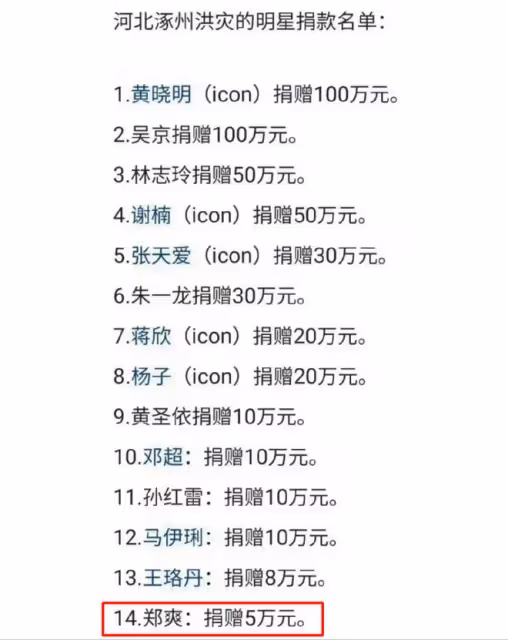 曝鄭爽捐款5萬支援涿州,引髮網友熱議!更多明星捐款名單流出