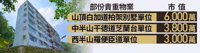 李玟6.5億豪宅已妥善安置,使用「長命契」繼承與Bruce無關