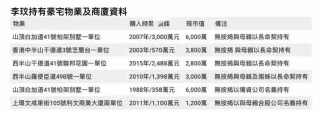 李玟6.5億豪宅已妥善安置,使用「長命契」繼承與Bruce無關