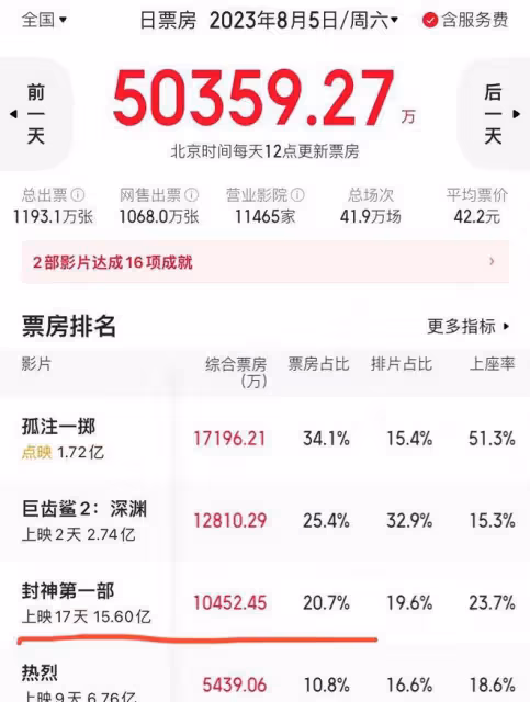王思聰，臉被打腫了！