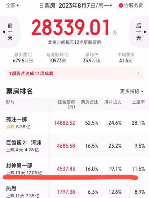 王思聰，臉被打腫了！