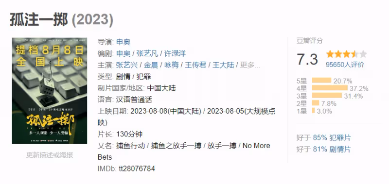 期待值過高！《孤注一擲》豆瓣開分7.3，吹捧得有多高，跌得就有多慘