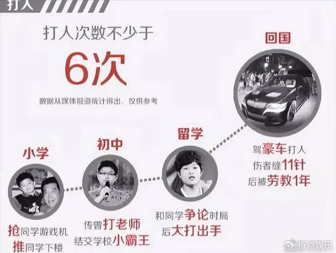 本性難移!27歲李天一出獄後,李雙江和夢鴿一個舉動,讓大家怒了