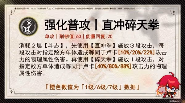 《崩壞:星穹鐵道》1.2下半盧卡培養指南