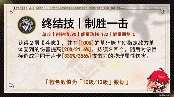 《崩壞:星穹鐵道》1.2下半盧卡培養指南