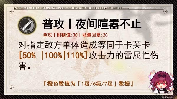 《崩壞:星穹鐵道》1.2下半卡芙卡培養攻略