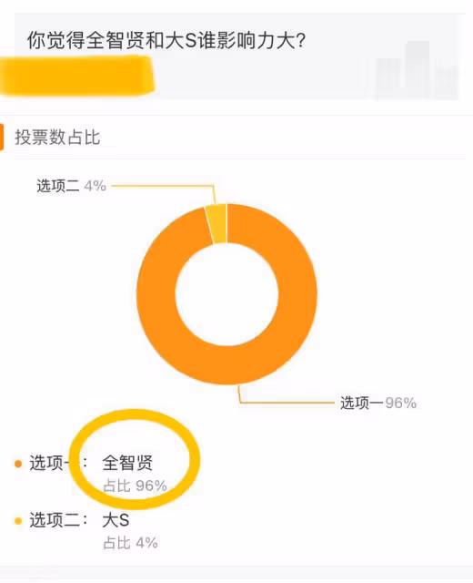 具俊曄錄製韓綜大言不慚:大S比全智賢火,劉德華主動和自己握手