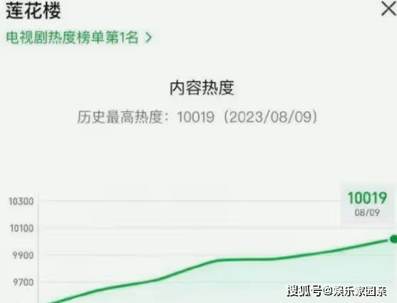 《蓮花樓》破萬了嗎?上映18天終於衝破枷鎖直上雲霄