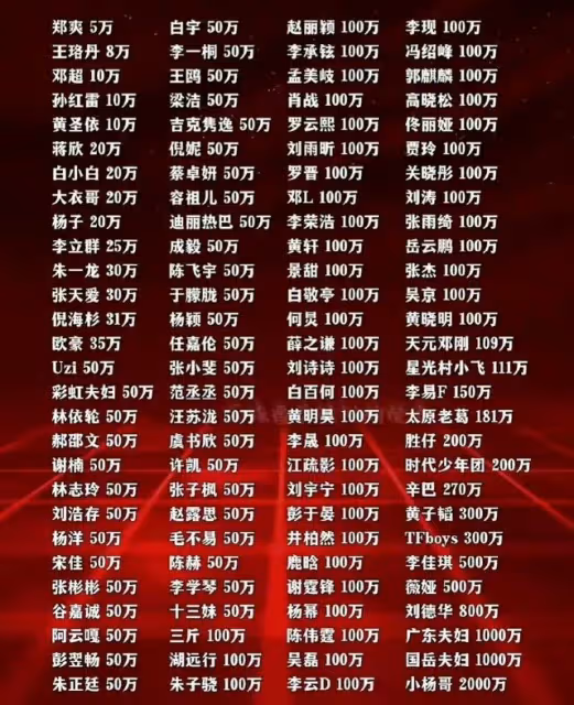鄧倫馳援河北曝捐款100萬和物資,鄭爽捐款5萬引發熱議