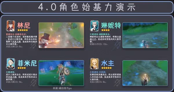 《原神》4.0楓丹芒荒機制講解