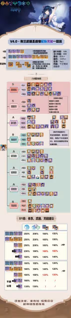 《原神》4.0版夜蘭配隊一圖流