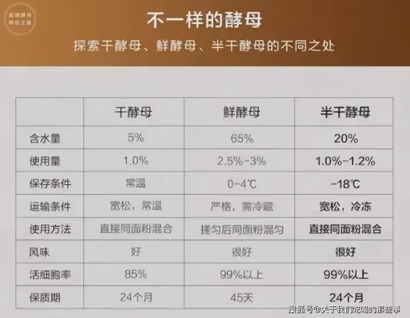 蒸饅頭髮面時,不要只會放酵母,牢記這6個竅門,饅頭雪白又膨鬆