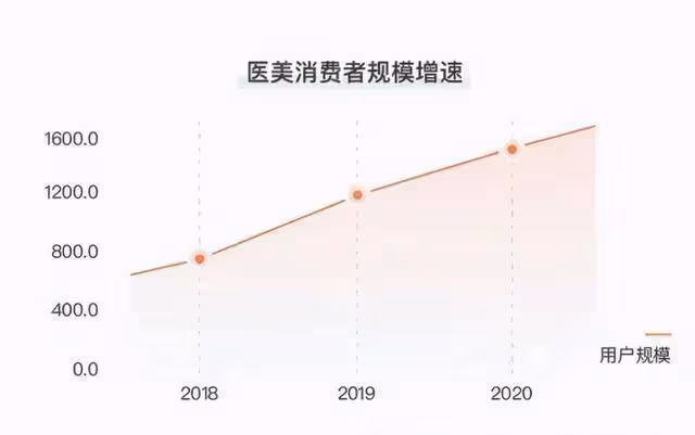 60歲前沒用過時尚品,董明珠,擊碎了消費主義的假象