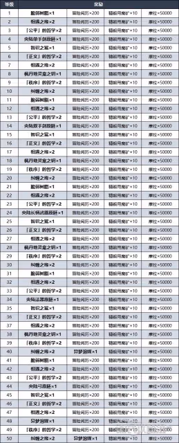 《原神》露景泉解鎖方法及獎勵一覽