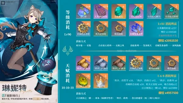 《原神》4.0琳妮特培養材料收集攻略