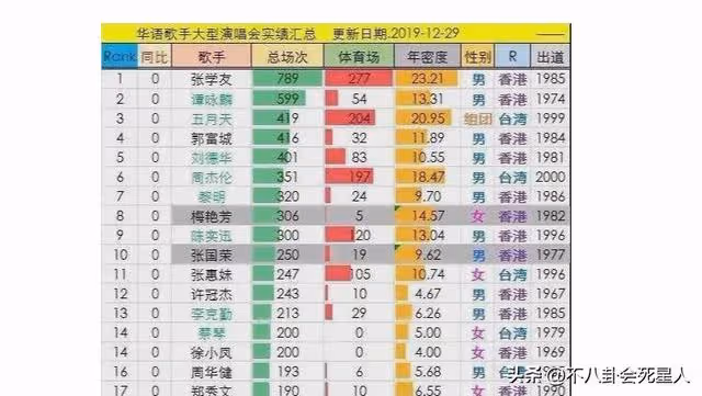 62歲的張學友是低調的富豪，病發繼續演唱不只是為賺錢