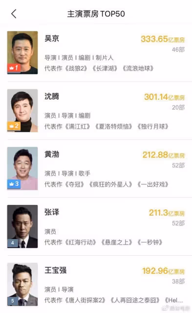 黃渤主演三部電影暑期檔爭票房，《學爸》表演抓狂，超接地氣