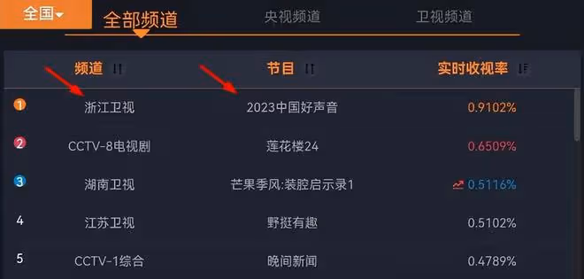 李玟事件升級,那英和姐姐被網友討論,已經有多位明星聲援李玟