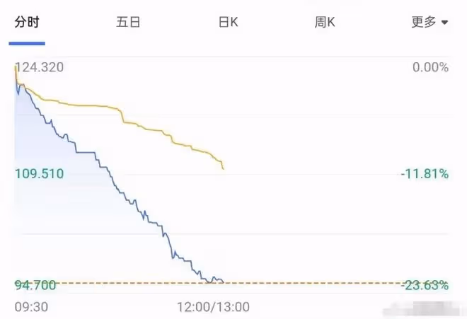 李玟控訴《好聲音》後,母公司市值蒸發百億,好聲音商標被判無效