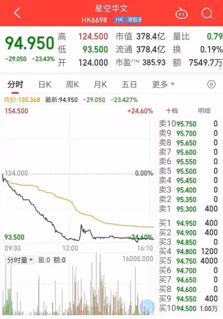 突然崩了！暴跌！