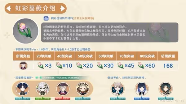 《原神》4.0虹彩薔薇採集路線參考