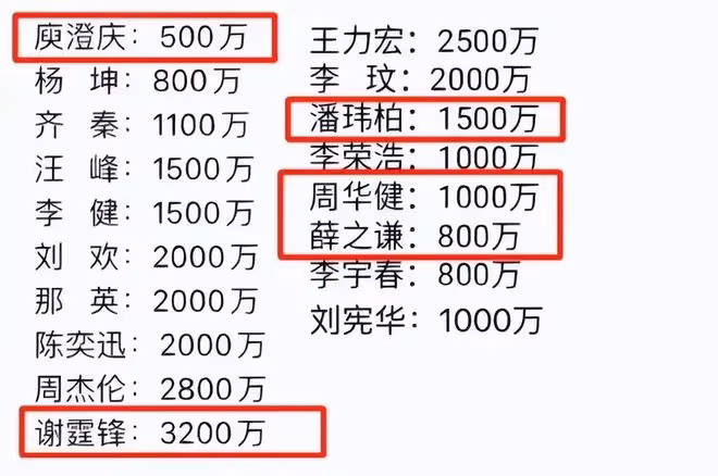 「好聲音」持續發酵,導師出場費差別很大!連24強名單也曝出來了
