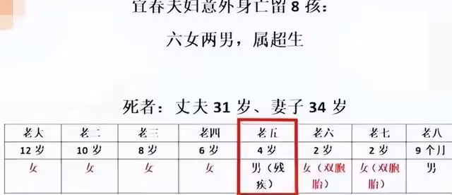 紀實：江西夫妻為兒子，連生8個！兩人離世，哥嫂收養養活10個娃