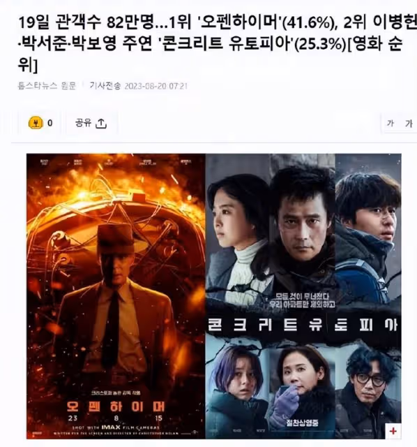 韓國電影排名,它連續5天位居第一,李秉憲、朴敘俊電影排名第二