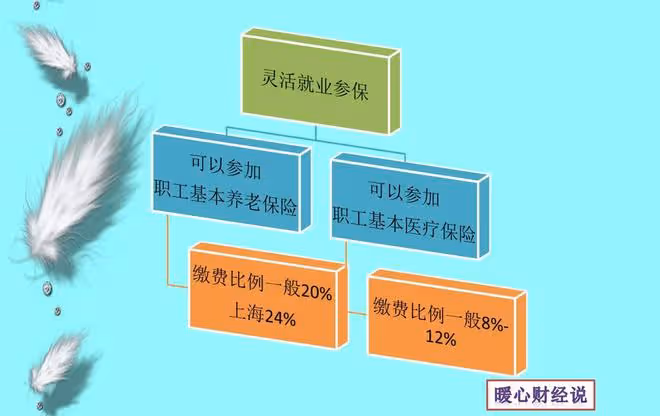 研究稱:「中國社保繳費比例全球第一，竟然是北歐國家的3倍」？