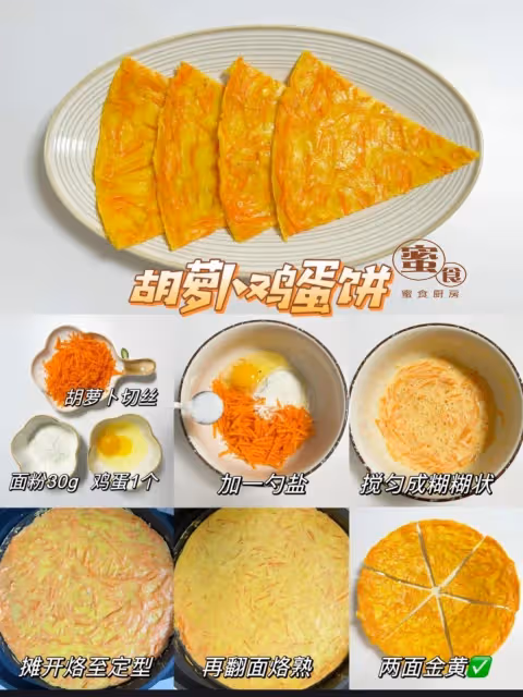 #營養早餐雞蛋餅#懶人低卡低脂早餐‼️😋😋