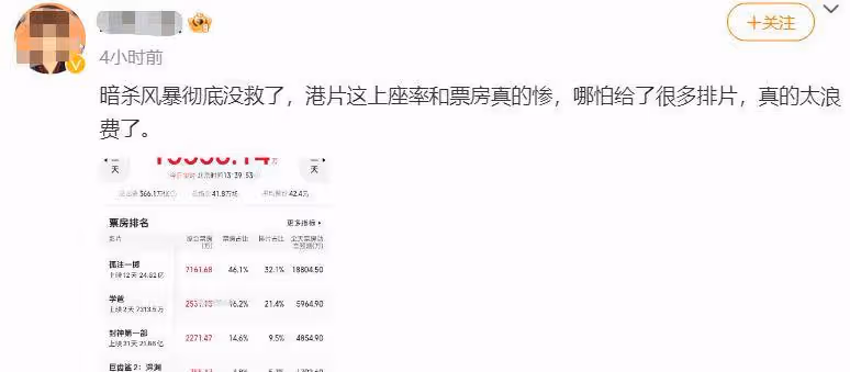 港片完結!古天樂《暗殺風暴》票房口碑雙翻車,網友提議港圈反思