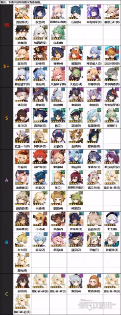 《原神》4.0版本角色節奏榜
