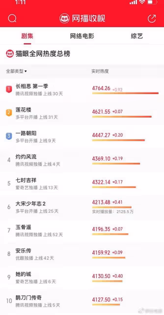 65歲趙本山新劇《鵲刀門傳奇》熱播,致敬《武林外傳》,下飯神劇