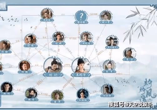 《灼灼風流》原著人物關係是怎樣的?景甜和馮紹峰分別飾演怎樣的角色?