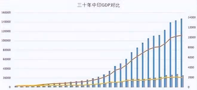 莫迪因南非接機級別低而拒下飛機,與中方作對比?玻璃心碎了一地