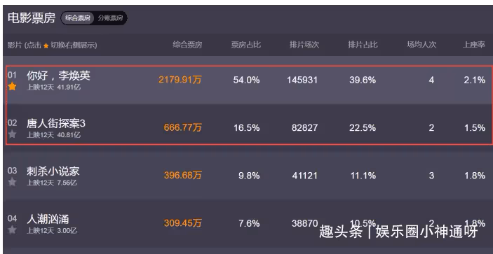 你不知道幕後故事,沈騰連摔17次,陳赫一口氣吃20個包子
