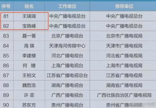 央視新聞主播完成調整，兩位人選引注目，康輝遺憾落選