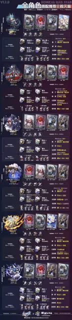《崩壞:星穹鐵道》1.3毀滅命途一圖流推薦