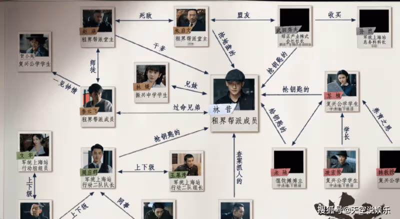 《前夜》講的是什麼故事？《前夜》人物關係圖是怎樣的？