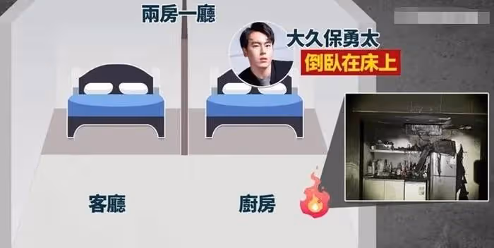 重度昏迷！25歲男星深夜家中著火，情況不樂觀，經紀人盼奇蹟