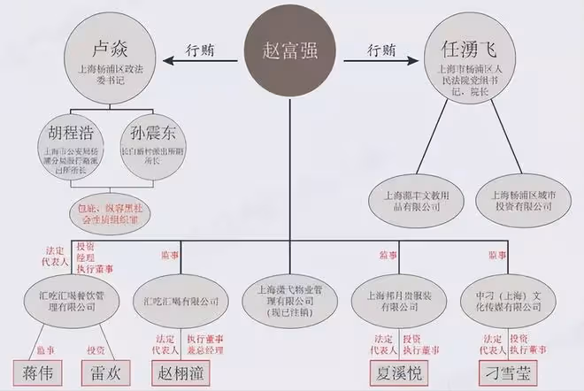 回顧上海「小紅樓」:藏著人性最大的惡,涉多名官員,主謀判死緩